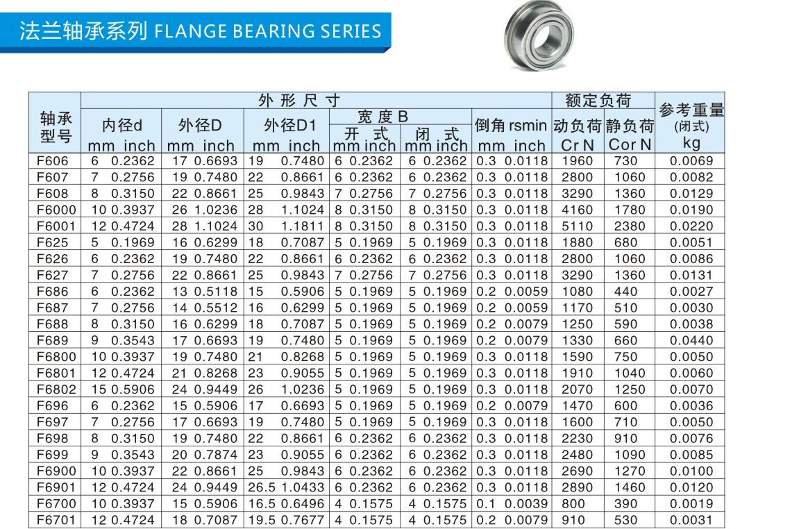 F606 | F607 | F608 | F6000 | F6001 | F625 | F626 | F627 | F686 | F687 | F688 | F689 | F6800 | F6801 | F6802 | F696 | F697 | F698 | F699 | F6900 | F6901 | F6700 | F6701